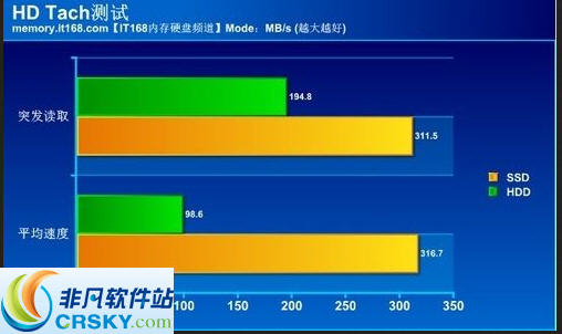 HD Tach v3.0.4.4