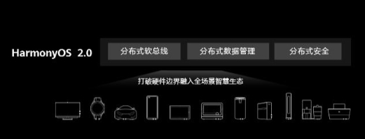 鸿蒙2.0系统(harmonyOS2.0) v2.89