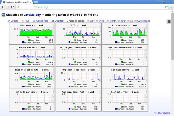 JavaMelody(系统监控工具) v1.87.3