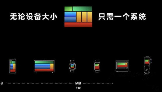 华为鸿蒙系统刷全量包 v2.5