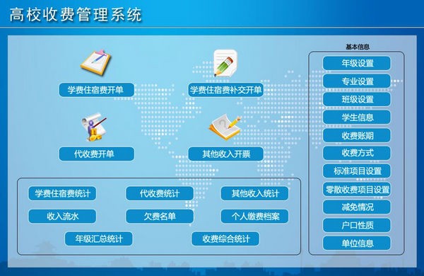 高校收费管理系统 v1.4