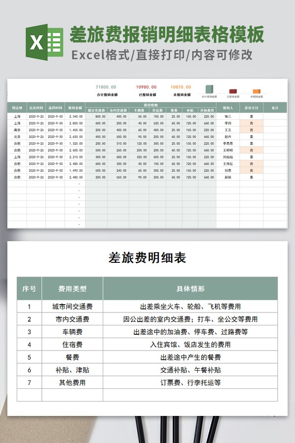 差旅费报销明细表格模板 v3.37