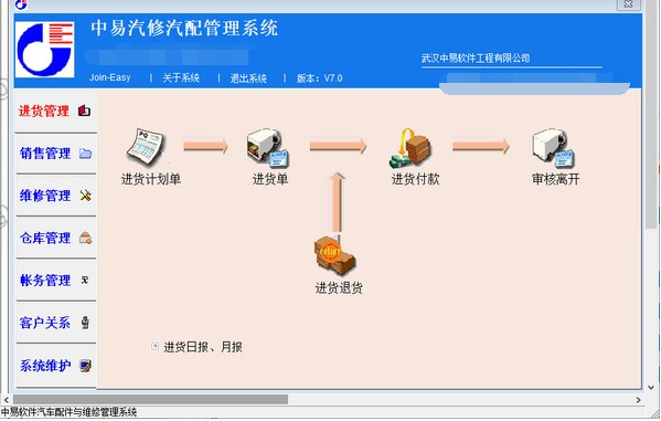 中易汽修汽配管理系统 v7.5