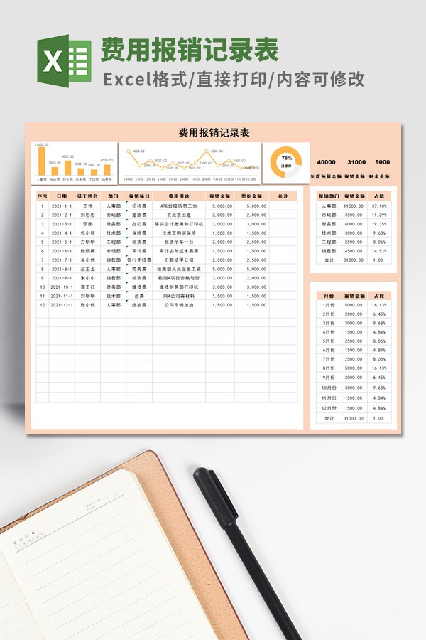 费用报销记录表模板 v2.68