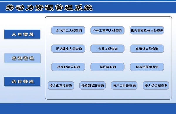 劳动力资源管理系统 v1.4