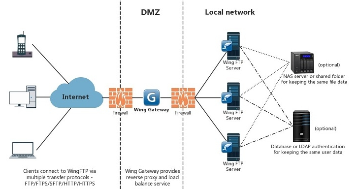 Wing Gateway v1.1.3