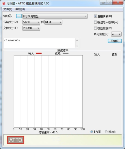 atto磁盘基准测试 v4.00