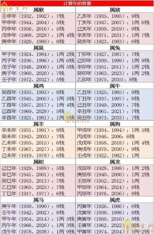 算命几两几钱表(八字几两几钱算命对照表)
